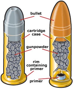diagram of bullet